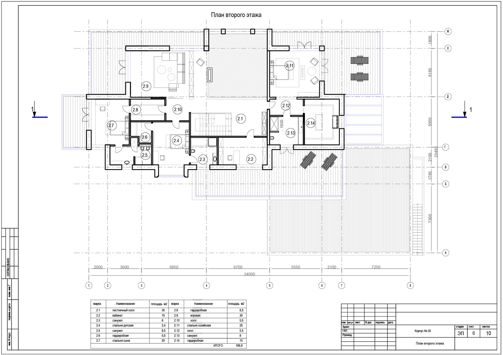 Визуализация